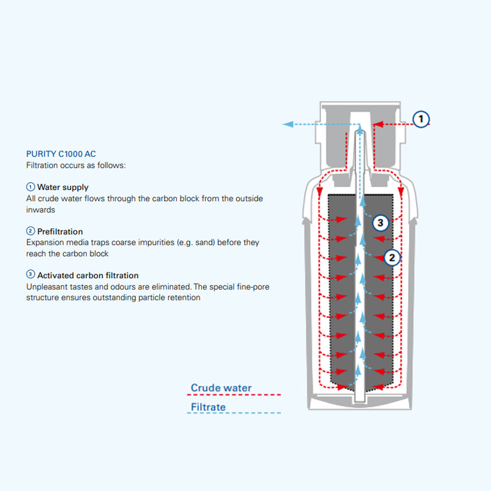 Brita Purity C1000 AC Water Filter Cartridge With Adapter