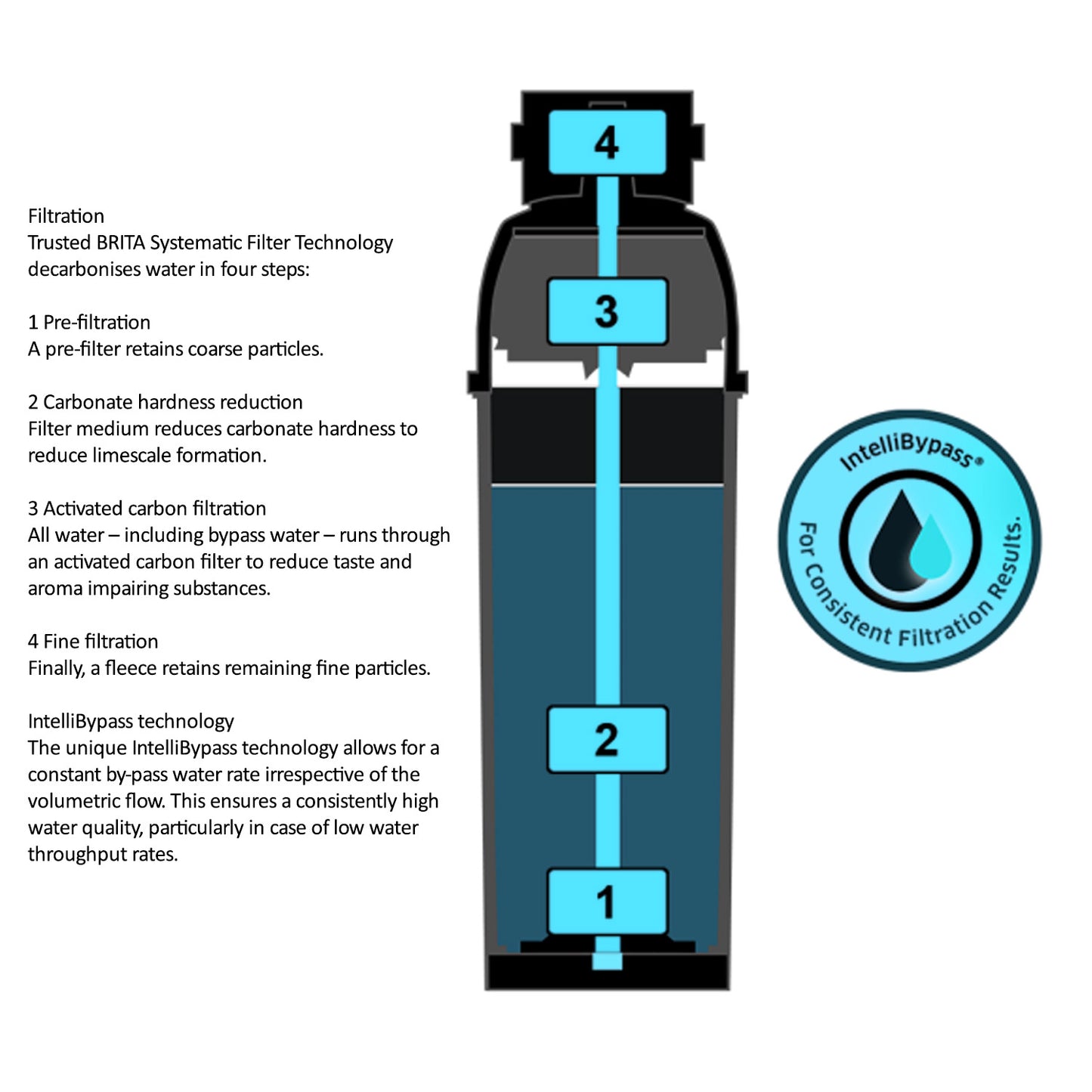 Brita Purity Quell ST water filter cartridge technical