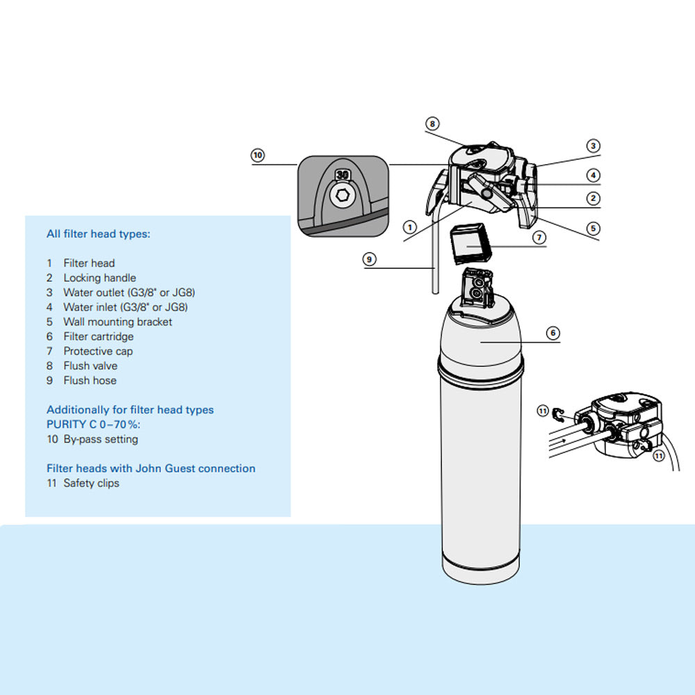 Brita Purity C1000 AC Water Filter Cartridge With Adapter