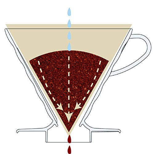 Hario V60 Filter Dripper | Plastic | 01 | Transparent