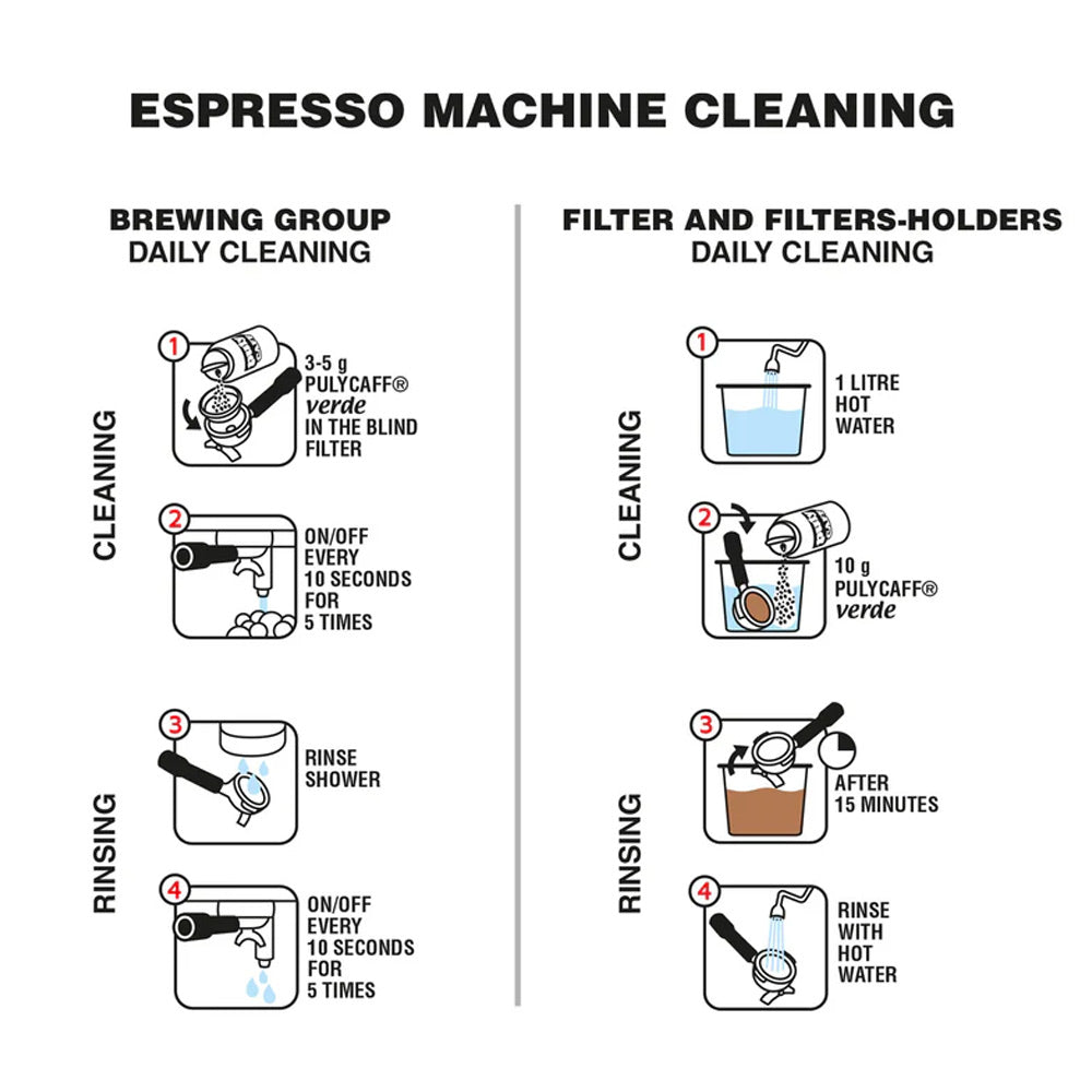 Puly Caff Group Head Cleaning Powder instructions