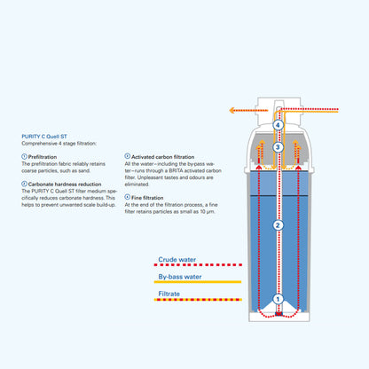 Brita Purity C300 Quell ST Water Filter Cartridge